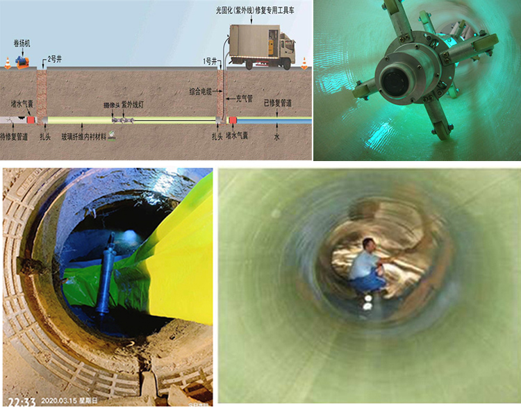 马鞍山UV-CIPP内衬修复