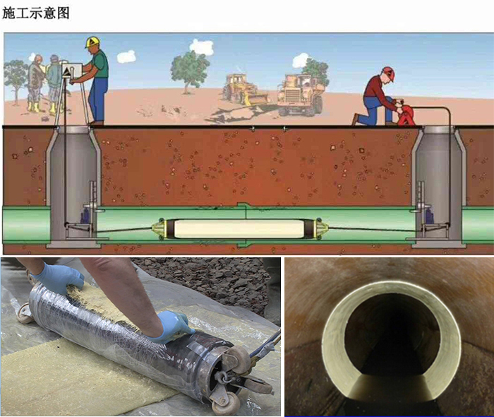 马鞍山管道局部点状修复